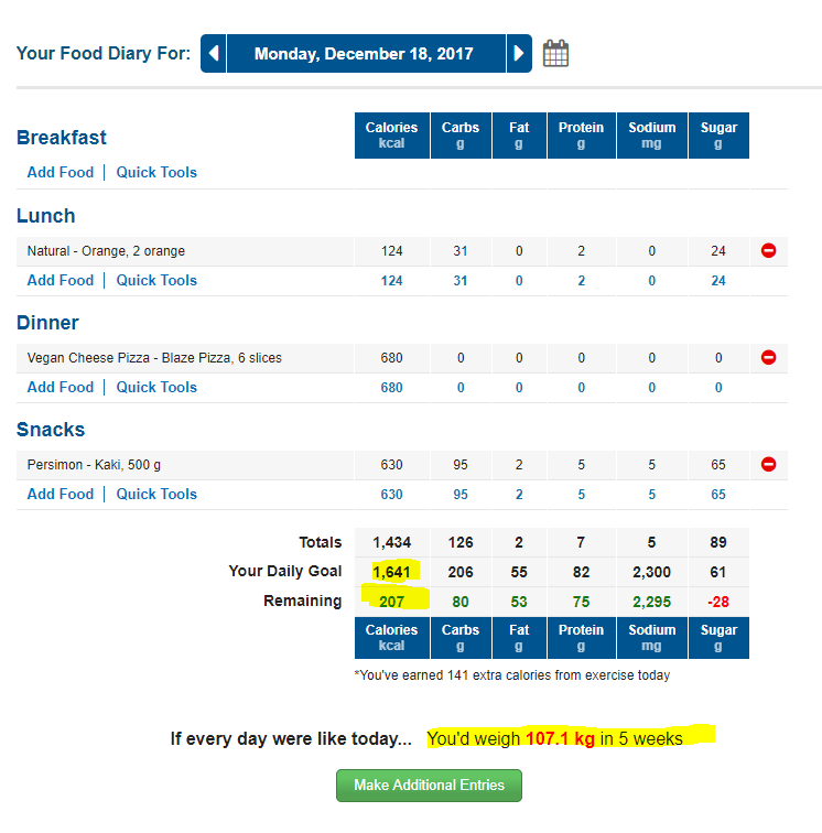 How to lose weight – Mystery of being vegan and obese