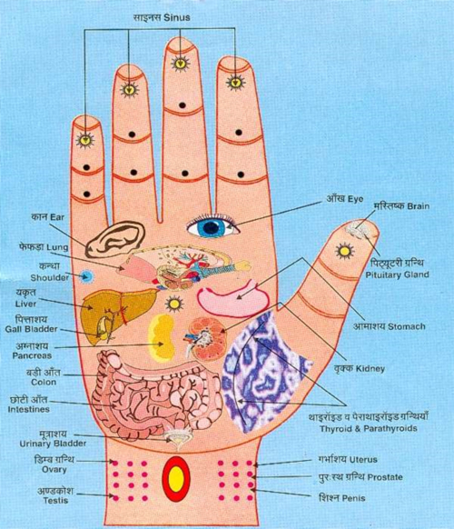 Acupressure